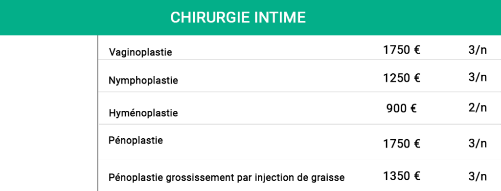 chirurgie intime