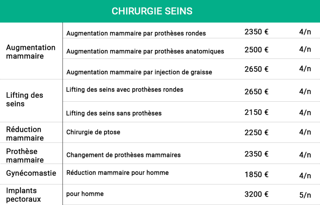 chirurgie esthétique tunisie prix